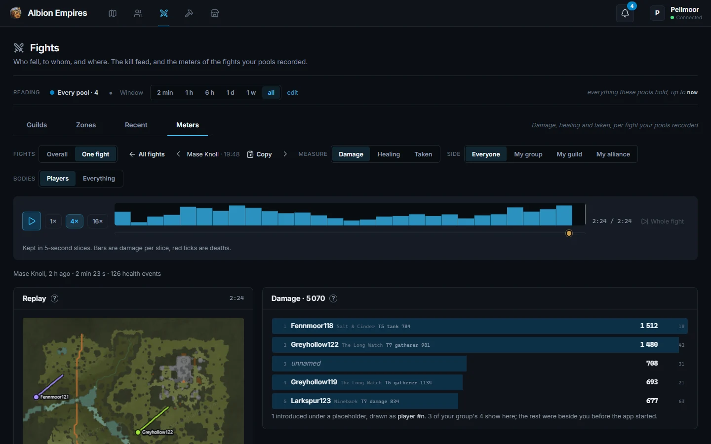 One fight in the Fights hall: the timeline of damage per five seconds, the replay of the recorder's path on the zone, and the damage meter ranking every body